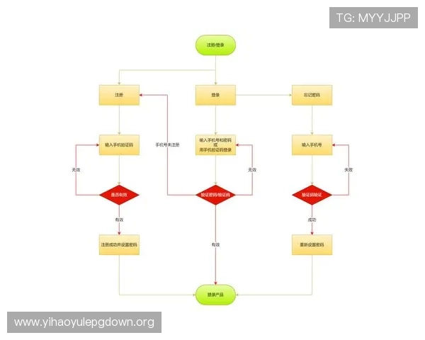 壹号平台注册登录入口手机版账号注册与登录流程详解 壹号平台注册登录入口手机版账号注册与登录流程详解